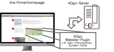 4Dgo-Website Plugins